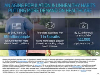 An aging population and unhealthy habits are putting more demand on healthcare at a same when there is a shrinking medical workforce. Unless something changes,
the number of people with chronic diseases and the cost of treating them will continue to rise. An aging population compounds these challenges as the prevalence
and severity of chronic diseases increase with age. By 2030, 83M people in the U.S. will have 3 or more chronic health conditions, up from 31M in 2015.
This trend highlights America’s health care dilemma. We spend over $10k per person per year on health care, more than any other country, yet our life expectancy is
below the average of other high-income countries. Behavioral factors are among the reasons, but this isn’t just a US issue. Poor diet quality was linked to nearly 11
million deaths globally in 2017 - 22% of deaths among all adults - making unhealthy eating habits responsible for more deaths than tobacco and high blood pressure.
These lifestyle factors will be compounded with healthcare worker shortages, putting increased strains on the industry. The US will see a shortage of nearly
122,000 physicians by 2032 as demand for physicians continues to grow faster than supply.
164
 