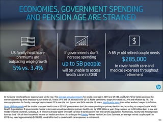 At the same time healthcare expenses are on the rise. The average annual premiums for single coverage in 2019 are $7,188, and $20,576 for family coverage for
workers covered by their employer’s plan in the US. That’s a 4% and 5% increase over 2018. At the same time, wages increased by 3.4% and inflation by 2%. The
average premium for family coverage has increased 22% over the last 5 years and 54% over the 10 years, significantly more than either workers’ wages or inflation.
Up to 5 billion people will be unable to access health care in 2030 if governments don't increase spending on primary health care, according to a report by the World
Health Organization. If governments choose to increase annual spending on primary health care by $200 billion a year, they can save up to 60 million lives in low and
middle-income countries. Globally, $7.5 trillion is already spent on health care but it barely covers half the world's population. Additionally, nearly 925 million people
have to shed 10% of their household income on healthcare alone. According to the Fidelity Retiree Health Care Cost Estimate, an average retired couple age 65 in
2019 may need approximately $285,000 saved (after tax) to cover health care expenses in retirement.
165
 