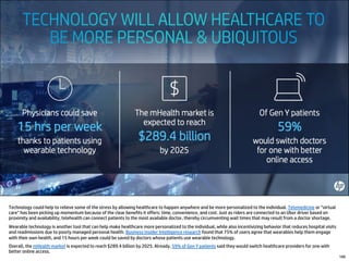Technology could help to relieve some of the stress by allowing healthcare to happen anywhere and be more personalized to the individual. Telemedicine or “virtual
care” has been picking up momentum because of the clear benefits it offers: time, convenience, and cost. Just as riders are connected to an Uber driver based on
proximity and availability, telehealth can connect patients to the most available doctor, thereby circumventing wait times that may result from a doctor shortage.
Wearable technology is another tool that can help make healthcare more personalized to the individual, while also incentivizing behavior that reduces hospital visits
and readmissions due to poorly managed personal health. Business Insider Intelligence research found that 75% of users agree that wearables help them engage
with their own health, and 15 hours per week could be saved by doctors whose patients use wearable technology.
Overall, the mHealth market is expected to reach $289.4 billion by 2025. Already, 59% of Gen Y patients said they would switch healthcare providers for one with
better online access.
166
 