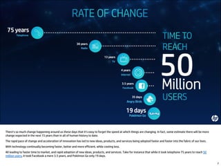 There’s so much change happening around us these days that it’s easy to forget the speed at which things are changing. In fact, some estimate there will be more
change expected in the next 15 years than in all of human history to date.
The rapid pace of change and acceleration of innovation has led to new ideas, products, and services being adopted faster and faster into the fabric of our lives.
With technology continually becoming faster, better and more efficient, while costing less.
All leading to faster time to market, and rapid adoption of new ideas, products, and services. Take for instance that while it took telephone 75 years to reach 50
million users, it took Facebook a mere 3.5 years, and Pokémon Go only 19 days.
2
 