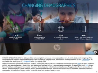 6
CHANGING DEMOGRAPHICS: While the global population is increasing this is not because more people are being born, it’s mainly due to people living longer. This
increased longevity combined with people having fewer babies is creating an aging population, and a shrinking and aging workforce. By 2050, 1 in 6 people in the
world will be over age 65. In the US, 1 in 4 workers will be 55 or older by 2024.
At the same time a new generation is entering the workforce, and they are unlike any who have come before. Generation Z represents 32% of the global population,
and they have never lived without a phone in their hand or a screen in their face. They are a generation acutely plugged into the world around them – 97% of them
have a smartphone, and they spend an average of 4 hours and 15 minutes per day on their mobile devices, the most of any generation. There is no separation of
personal and professional life — it’s all one single identity. Generation Z is a huge market with huge expectations. They are on their way to becoming tomorrow’s
corporate and societal leaders. For them, mobility is essential. Connectivity is a given. Design is a must.
 