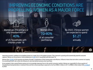 Improving economic conditions are propelling women as a major force in the global economy. They represent a growing and economically powerful consumer
segment. Women are the primary or only breadwinners in 40% of U.S. households with kids under 18.
Women drive 70-80% of all consumer purchasing, through a combination of their buying power and influence. Influence means that even when a woman isn’t paying
for something herself, she is often the influence or veto vote behind someone else’s purchase.
As an example in Asia, young Chinese women are an increasingly important force in the world’s consumer markets. Women are responsible for three-quarters of
household purchasing decisions in mainland China and their annual spending is expected to rise from RMB3.3 trillion in 2017 to RMB8.6 trillion (about USD1.2 trillion)
by 2022.
60
 