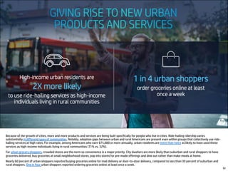 Because of the growth of cities, more and more products and services are being built specifically for people who live in cities. Ride-hailing ridership varies
substantially in different types of communities. Notably, adoption gaps between urban and rural Americans are present even within groups that collectively use ride-
hailing services at high rates. For example, among Americans who earn $75,000 or more annually, urban residents are more than twice as likely to have used these
services as high-income individuals living in rural communities (71% vs. 32%).
For urban grocery shoppers, crowded stores are the norm so convenience is a major priority. City dwellers are more likely than suburban and rural shoppers to have
groceries delivered, buy groceries at small neighborhood stores, pop into stores for pre-made offerings and dine out rather than make meals at home.
Nearly 60 percent of urban shoppers reported buying groceries online for mail delivery or door-to-door delivery, compared to less than 30 percent of suburban and
rural shoppers. One in four urban shoppers reported ordering groceries online at least once a week.
62
 