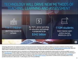 Technology will also drive new methods of teaching, learning and assessment. Research on the number of children out of school worldwide reveal that, despite
decades of efforts to get every child into the classroom, progress has come to a standstill. According to data from the UNESCO Institute for Statistics (UIS), about 263
million children, adolescents and youth worldwide (or 1 in every 5) are out school – a figure that has barely changed over the past five years.
With less classrooms and teachers there is a movement to on-demand learning across the globe, propelling the market growth of e-learning and MOOC courses. In
2018, education spent $142b on digital. This is forecast to grow to $342b by 2025, but is still less than 5% of overall expenditure. One major impact of technology on
education is the move to online learning creating more access for a wide variety of students and adults. Online learning for college students saw 1 in 6 students
exclusively enrolled in online learning in 2017. Now in its eighth year, the modern MOOC movement has reached 110 million learners (excluding China). In 2019,
providers launched over 2,500 courses, 11 online degrees, and 170 microcredentials.
78
 