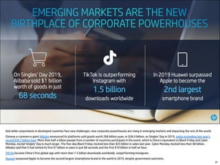 And while corporations in developed countries face new challenges, new corporate powerhouses are rising in emerging markets and impacting the rest of the world.
Chinese e-commerce giant Alibaba announced its platforms sold goods worth 268 billion yuan, or $38.4 billion, on Singles’ Day in 2019, easily exceeding last year’s
record $30.7 billion haul. More than half a billion people from a number of countries participate in the event, which is China’s equivalent to Black Friday and Cyber
Monday, except Singles’ Day is much larger. The five-day Black Friday clocked less than $25 billion in sales last year. Cyber Monday clocked less than $8 billion.
Alibaba said that it had netted its first $1 billion in sales in just 68 seconds and the first $10 billion in half an hour.
TikTok became China’s first global app with more than 1.5 billion downloads worldwide, outperforming Instagram.
Huawei surpassed Apple to become the second largest smartphone brand in the world in 2019, despite government sanctions.
97
 
