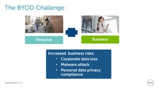 Dell World 2014 
The BYOD Challenge 
Personal 
Business 
Increased business risks: 
•Corporate data loss 
•Malware attack 
•Personal data privacy compliance  