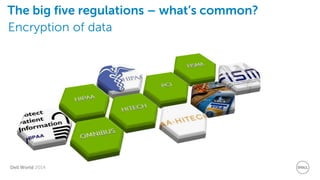 Dell World 2014 
The big five regulations – what’s common? 
Encryption of data  