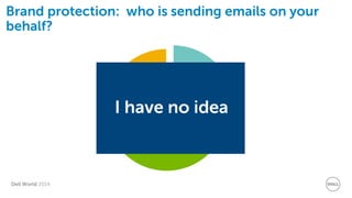 Dell World 2014 
Brand protection: who is sending emails on your behalf? 
I need visibility 
I can take action 
I can align everything to the known and shrink the unknown 
Known Servers 
Unconfirmed sources 
Threats and unknown sources 
I have no idea  