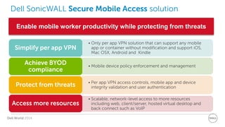 Dell World 2014 
Dell SonicWALL Secure Mobile Access solution 
•Only per app VPN solution that can support any mobile app or container without modification and support iOS, Mac OSX, Android and Kindle 
Simplify per app VPN 
•Mobile device policy enforcement and management 
Achieve BYOD compliance 
•Per app VPN access controls, mobile app and device integrity validation and user authentication 
Protect from threats 
•Scalable, network-level access to more resources including web, client/server, hosted virtual desktop and back connect such as VoIP 
Access more resources 
Enable mobile worker productivity while protecting from threats  