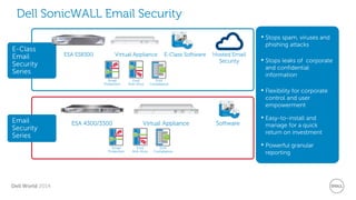 Dell World 2014 
E-Class Email Security Series 
Email Security Series 
ESA ES8300 
Virtual Appliance 
E-Class Software 
ESA 4300/3300 
Virtual Appliance 
Software 
•Stops spam, viruses and phishing attacks 
•Stops leaks of corporate and confidential information 
•Flexibility for corporate control and user empowerment 
•Easy-to-install and manage for a quick return on investment 
•Powerful granular reporting 
Dell SonicWALL Email Security 
Hosted Email Security 
Email Protection 
Emil Anti-Virus 
Emil Compliance 
Email Protection 
Emil Anti-Virus 
Emil Compliance  
