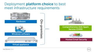 Dell World 2014 
Deployment platform choice to best meet infrastructure requirements 
On-premises 
Hosted Email Security 
Comprehensive Anti-Spam Service (CASS) 
Hardware 
Windows software 
Virtual appliance  