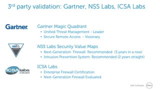 Dell Software 
Gartner Magic Quadrant 
•Unified Threat Management - Leader 
•Secure Remote Access - Visionary 
NSS Labs Security Value Maps 
•Next-Generation Firewall: Recommended (3 years in a row) 
•Intrusion Prevention System: Recommended (2 years straight) 
ICSA Labs 
•Enterprise Firewall Certification 
•Next-Generation Firewall Evaluated 
3rd party validation: Gartner, NSS Labs, ICSA Labs  