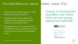 Dell World 2014 
The Dell difference. Better. Faster. Lower TCO. 
•Demonstrated better security * than leading enterprise firewalls 
•Tested fastest in the industry for detecting and dropping malware hidden in encrypted traffic 
•Disruptively low TCO provided by a combination of low upfront cost and advanced centralized management tools 
“Overall, in choosing Dell 
SonicWALL over Check Point, our cost-savings 
approximate $100,000.” 
* 2014 NSS Labs NGFW Secure Value Map and Comparative Analysis  