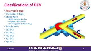 Classifications of DCV
? Rotary spool type
? Sliding spool type
? Check Valve
? Ball type check valve
? Poppet check valve
? Pilot-Operated check Valve
? Shuttle valve
? 2/2 DCV
? 3/2 DCV
? 4/2 DCV
? 5/2 DCV
? 5/3 DCV
1/11/2024 10
 