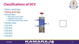 Classifications of DCV
? Rotary spool type
? Sliding spool type
? Check Valve
? Ball type check valve
? Poppet check valve
? Pilot-Operated check Valve
? Shuttle valve
? 2/2 DCV
? 3/2 DCV
? 4/2 DCV
? 5/2 DCV
? 5/3 DCV
1/11/2024 11
 