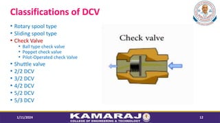 Classifications of DCV
? Rotary spool type
? Sliding spool type
? Check Valve
? Ball type check valve
? Poppet check valve
? Pilot-Operated check Valve
? Shuttle valve
? 2/2 DCV
? 3/2 DCV
? 4/2 DCV
? 5/2 DCV
? 5/3 DCV
1/11/2024 12
 