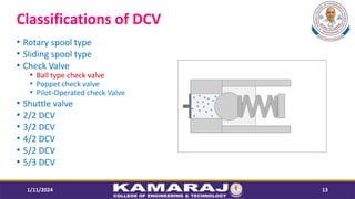 Classifications of DCV
? Rotary spool type
? Sliding spool type
? Check Valve
? Ball type check valve
? Poppet check valve
? Pilot-Operated check Valve
? Shuttle valve
? 2/2 DCV
? 3/2 DCV
? 4/2 DCV
? 5/2 DCV
? 5/3 DCV
1/11/2024 13
 