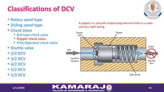 Classifications of DCV
? Rotary spool type
? Sliding spool type
? Check Valve
? Ball type check valve
? Poppet check valve
? Pilot-Operated check Valve
? Shuttle valve
? 2/2 DCV
? 3/2 DCV
? 4/2 DCV
? 5/2 DCV
? 5/3 DCV
1/11/2024 14
A poppet is a specially shaped plug element held on a valve
seat by a light spring.
 