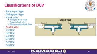 Classifications of DCV
? Rotary spool type
? Sliding spool type
? Check Valve
? Ball type check valve
? Poppet check valve
? Pilot-Operated check Valve
? Shuttle valve
? 2/2 DCV
? 3/2 DCV
? 4/2 DCV
? 4/3 DCV
? 5/2 DCV
? 5/3 DCV
1/11/2024 16
 
