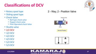 Classifications of DCV
? Rotary spool type
? Sliding spool type
? Check Valve
? Ball type check valve
? Poppet check valve
? Pilot-Operated check Valve
? Shuttle valve
? 2/2 DCV
? 3/2 DCV
? 4/2 DCV
? 4/3 DCV
? 5/2 DCV
? 5/3 DCV
1/11/2024 17
 