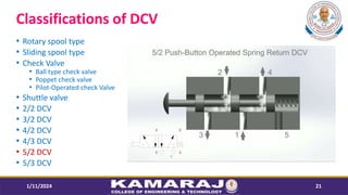 Classifications of DCV
? Rotary spool type
? Sliding spool type
? Check Valve
? Ball type check valve
? Poppet check valve
? Pilot-Operated check Valve
? Shuttle valve
? 2/2 DCV
? 3/2 DCV
? 4/2 DCV
? 4/3 DCV
? 5/2 DCV
? 5/3 DCV
1/11/2024 21
 