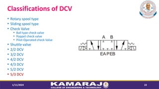 Classifications of DCV
? Rotary spool type
? Sliding spool type
? Check Valve
? Ball type check valve
? Poppet check valve
? Pilot-Operated check Valve
? Shuttle valve
? 2/2 DCV
? 3/2 DCV
? 4/2 DCV
? 4/3 DCV
? 5/2 DCV
? 5/3 DCV
1/11/2024 22
 