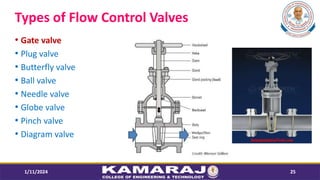 Types of Flow Control Valves
? Gate valve
? Plug valve
? Butterfly valve
? Ball valve
? Needle valve
? Globe valve
? Pinch valve
? Diagram valve
1/11/2024 25
 