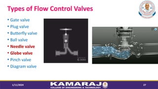 Types of Flow Control Valves
? Gate valve
? Plug valve
? Butterfly valve
? Ball valve
? Needle valve
? Globe valve
? Pinch valve
? Diagram valve
1/11/2024 27
 