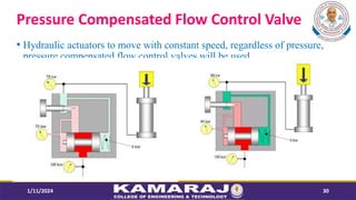 Pressure Compensated Flow Control Valve
? Hydraulic actuators to move with constant speed, regardless of pressure,
pressure compensated flow control valves will be used.
1/11/2024 30
 