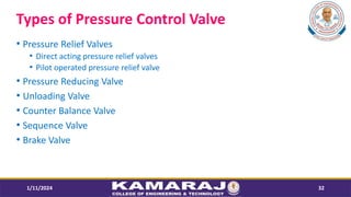 Types of Pressure Control Valve
? Pressure Relief Valves
? Direct acting pressure relief valves
? Pilot operated pressure relief valve
? Pressure Reducing Valve
? Unloading Valve
? Counter Balance Valve
? Sequence Valve
? Brake Valve
1/11/2024 32
 