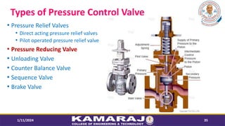 Types of Pressure Control Valve
? Pressure Relief Valves
? Direct acting pressure relief valves
? Pilot operated pressure relief valve
? Pressure Reducing Valve
? Unloading Valve
? Counter Balance Valve
? Sequence Valve
? Brake Valve
1/11/2024 35
 