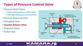 Types of Pressure Control Valve
? Pressure Relief Valves
? Direct acting pressure relief valves
? Pilot operated pressure relief valve
? Pressure Reducing Valve
? Unloading Valve
? Counter Balance Valve
? Sequence Valve
? Brake Valve
1/11/2024 38
 