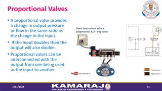 Proportional Valves
? A proportional valve provides
a change in output pressure
or flow in the same ratio as
the change in the input.
? If the input doubles then the
output will also double.
? Proportional valves can be
interconnected with the
output from one being used
as the input to another.
1/11/2024 41
 