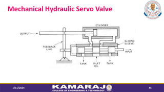 Mechanical Hydraulic Servo Valve
1/11/2024 45
 