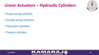 Linear Actuators C Hydraulic Cylinders
? Single-acting cylinders.
? Double-acting cylinders.
? Telescopic cylinders.
? Tandem cylinders
1/11/2024 49
 