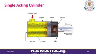 Single Acting Cylinder
1/11/2024 50
 