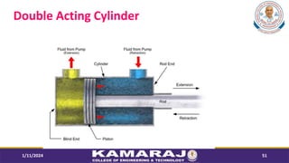 Double Acting Cylinder
1/11/2024 51
 