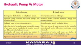 Hydraulic Pump Vs Motor
1/11/2024 62
 