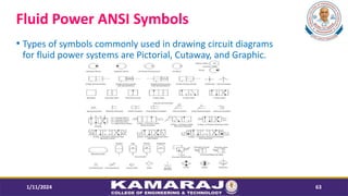Fluid Power ANSI Symbols
? Types of symbols commonly used in drawing circuit diagrams
for fluid power systems are Pictorial, Cutaway, and Graphic.
1/11/2024 63
 