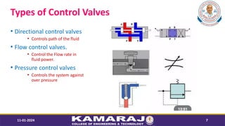 Types of Control Valves
? Directional control valves
? Controls path of the fluid
? Flow control valves.
? Control the Flow rate in
fluid power.
? Pressure control valves
? Controls the system against
over pressure
11-01-2024 7
 