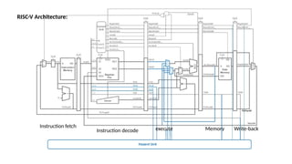 Risc proscesser qwertyuiop[asdfghjklzxc.pptx