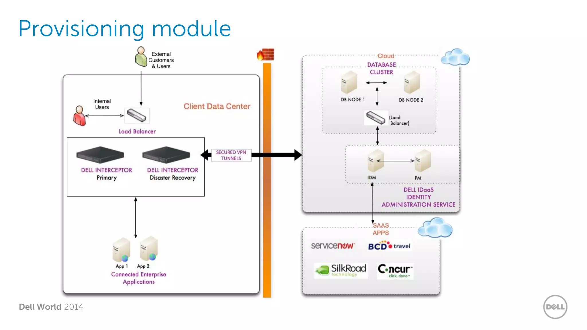 Dell World 2014
Provisioning module
 