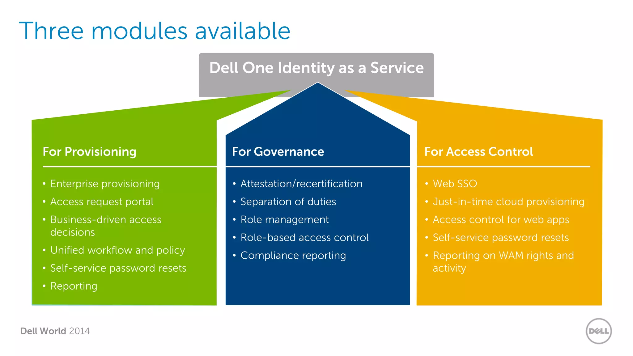 Dell World 2014
Three modules available
Dell One Identity as a Service
For Provisioning For Governance For Access Control
• Enterprise provisioning
• Access request portal
• Business-driven access
decisions
• Unified workflow and policy
• Self-service password resets
• Reporting
• Attestation/recertification
• Separation of duties
• Role management
• Role-based access control
• Compliance reporting
• Web SSO
• Just-in-time cloud provisioning
• Access control for web apps
• Self-service password resets
• Reporting on WAM rights and
activity
 