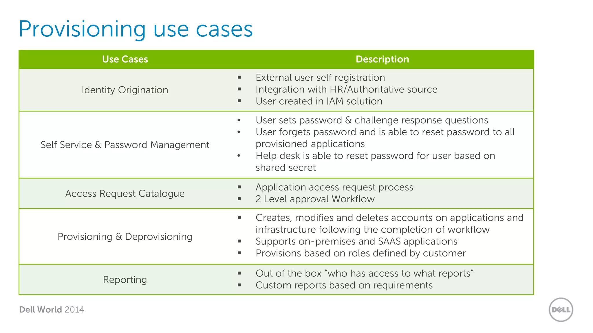 Dell World 2014
Provisioning use cases
Use Cases Description
Identity Origination
 External user self registration
 Integration with HR/Authoritative source
 User created in IAM solution
Self Service & Password Management
• User sets password & challenge response questions
• User forgets password and is able to reset password to all
provisioned applications
• Help desk is able to reset password for user based on
shared secret
Access Request Catalogue
 Application access request process
 2 Level approval Workflow
Provisioning & Deprovisioning
 Creates, modifies and deletes accounts on applications and
infrastructure following the completion of workflow
 Supports on-premises and SAAS applications
 Provisions based on roles defined by customer
Reporting
 Out of the box “who has access to what reports”
 Custom reports based on requirements
 