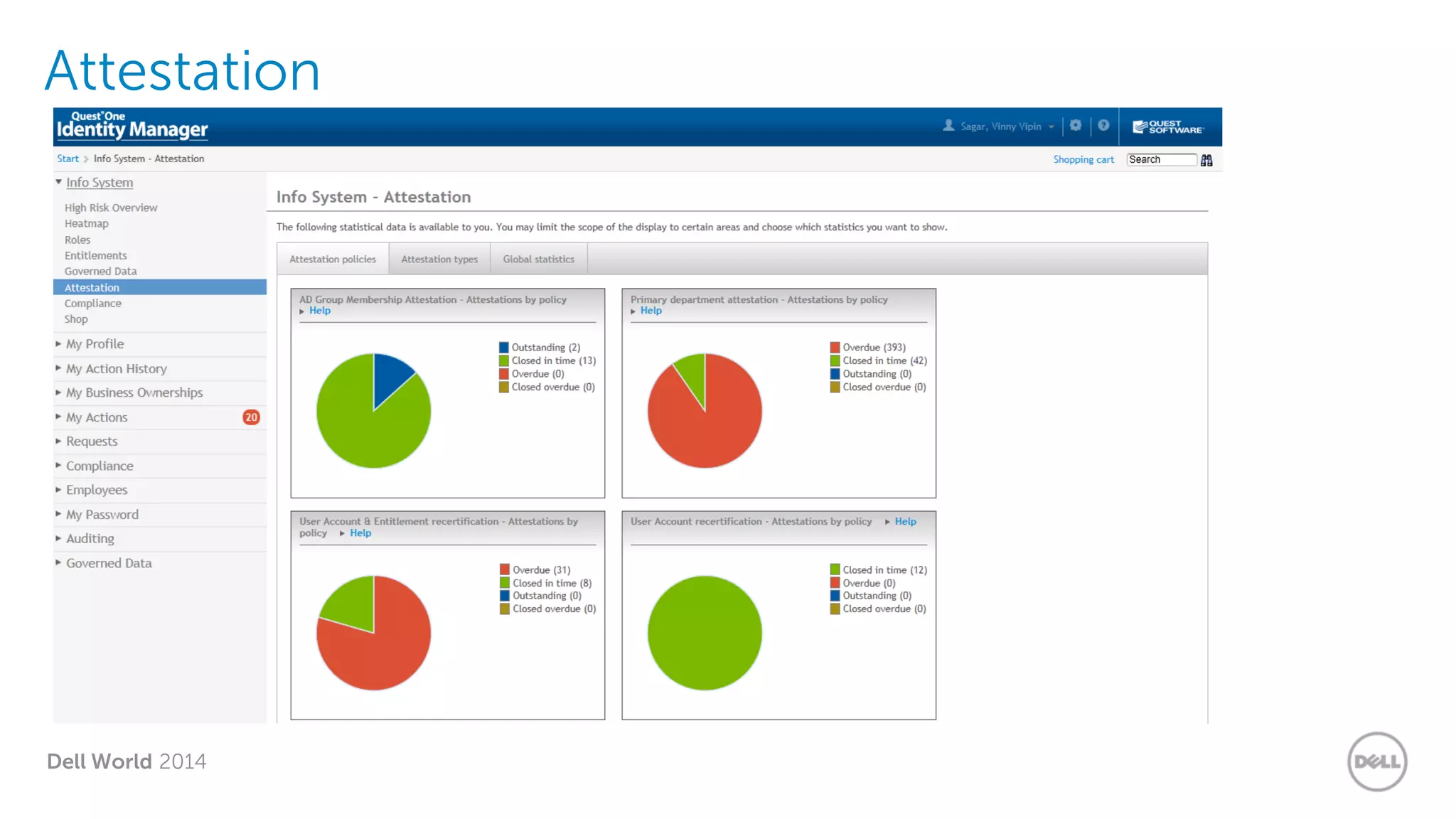 Dell World 2014
Attestation
 