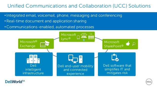 unified communication platforms