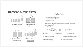 Advanced Membrane Separation Techniques and Applications in Gas and ...