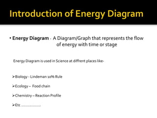 • Energy Diagram - A Diagram/Graph that represents the flow
of energy with time or stage
Energy Diagram is used in Science at diffrent places like-
Biology - Lindeman 10% Rule
Ecology – Food chain
Chemistry – Reaction Profile
Etc ...................
 