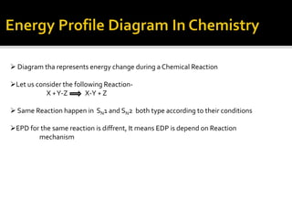  Diagram tha represents energy change during a Chemical Reaction
Let us consider the following Reaction-
X +Y-Z X-Y + Z
 Same Reaction happen in SN1 and SN2 both type according to their conditions
EPD for the same reaction is diffrent, It means EDP is depend on Reaction
mechanism
 