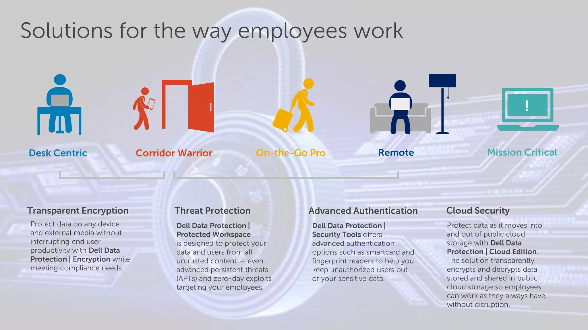 Desk Centric Corridor Warrior On-the-Go Pro Remote Mission Critical
!
Solutions for the way employees work
Protect data on any device
and external media without
interrupting end user
productivity with Dell Data
Protection | Encryption while
meeting compliance needs.
Dell Data Protection |
Protected Workspace
is designed to protect your
data and users from all
untrusted content — even
advanced persistent threats
(APTs) and zero-day exploits
targeting your employees.
Transparent Encryption Threat Protection
Dell Data Protection |
Security Tools offers
advanced authentication
options such as smartcard and
fingerprint readers to help you
keep unauthorized users out
of your sensitive data.
Advanced Authentication Cloud Security
Protect data as it moves into
and out of public cloud
storage with Dell Data
Protection | Cloud Edition.
The solution transparently
encrypts and decrypts data
stored and shared in public
cloud storage so employees
can work as they always have,
without disruption.
 